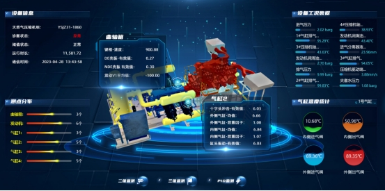 油氣裝備數字化